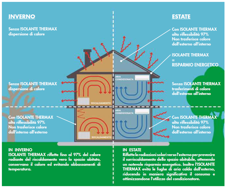 thermax-funzioni