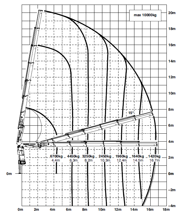 schema-di-carico-g420-01