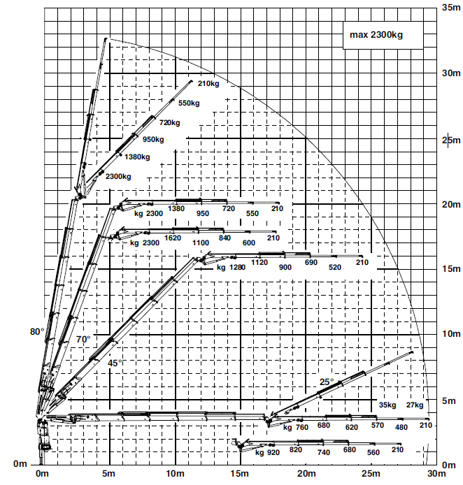 schema-di-carico-g420-02