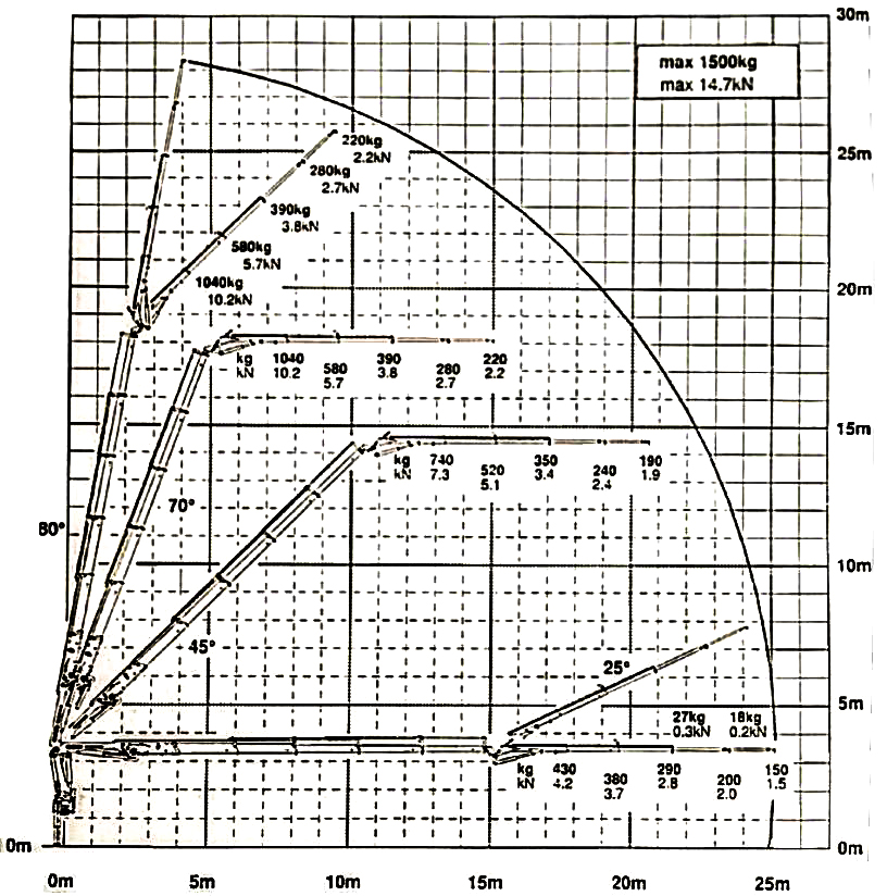 schema-di-carico-pp320-02